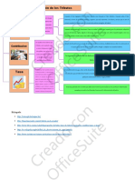 Clasificacion de Los Tributos
