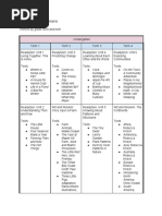 SDP - Themes by Grade Level