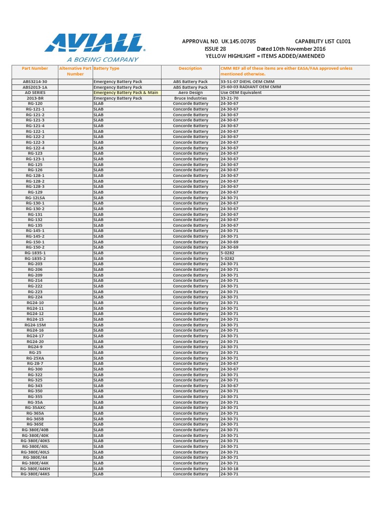 CAPABILITY LIST AVIALL UK.145.00785 Iss 28 PDF Vehicles Aviation