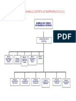 Estructura Organica CDDI
