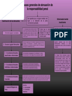 Mapa Conceptual Causas Generales de Atenuación de Responsabilidad Penal