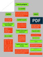 Moduo IV Formas de Participación