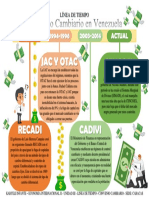 Karyeli Infante - Economia Internacional II - Unidad III - Linea de Tiempo - Convenio Cambiario - Sede Caracas