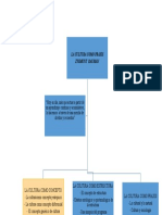 Esquema Cultura Como Praxis