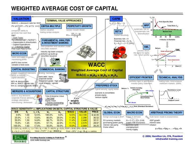 WACC Mapping | PDF | Financial Capital | Stocks