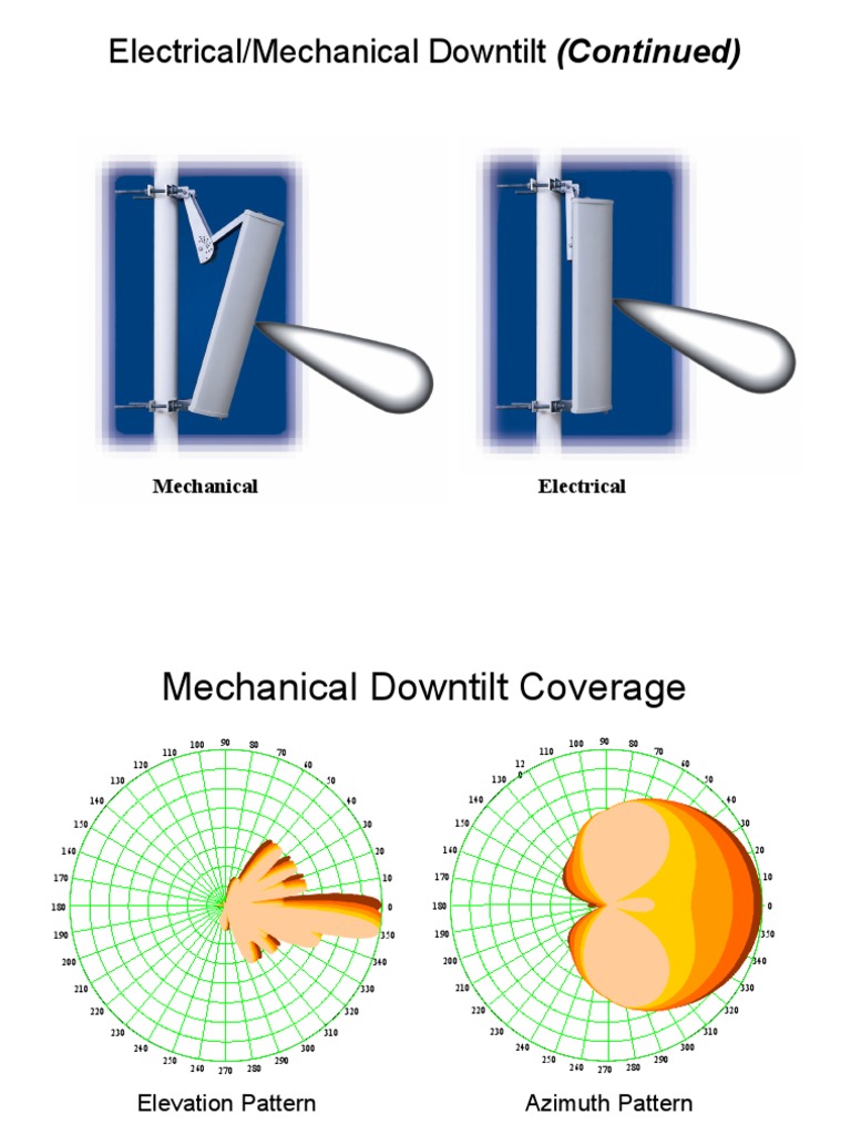 Electrical/Mechanical Downtilt (Continued) PDF
