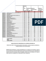 Analisis Precios de Transferencia 2022