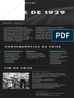 Crise de 1929 - Infográfico