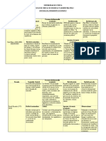 Deber de Historia Del Pensamiento Economico