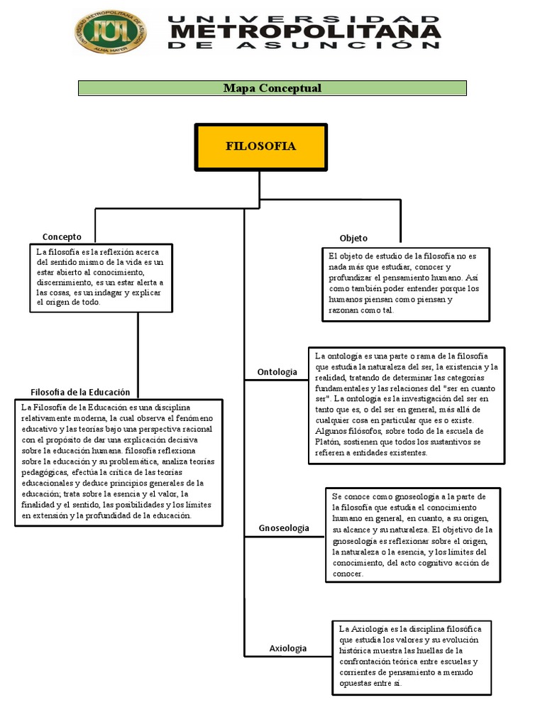Mapa Conceptual de la Filosofía y Ontología | PDF | Ontología ...