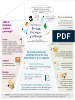 Infografia Envases Empaques Embalajes