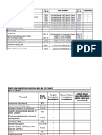 Daftar Kompetensi Neuropediatri