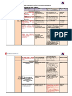 Matriz de Dispersión Temática e Índice 2022-I