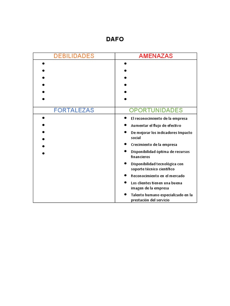 Plantilla DAFO Gratis Word | PDF | Análisis FODA | Business