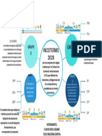 Incoterms 2020