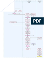 Flujograma de Procesos - Aria