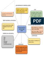 Mapa Conceptual Proceso para Convocar A Reunion Un Organo Colegiado