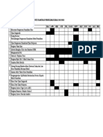 Carta Gantt Rancangan Aktiviti Tahunan Pemulihan Khas 2022