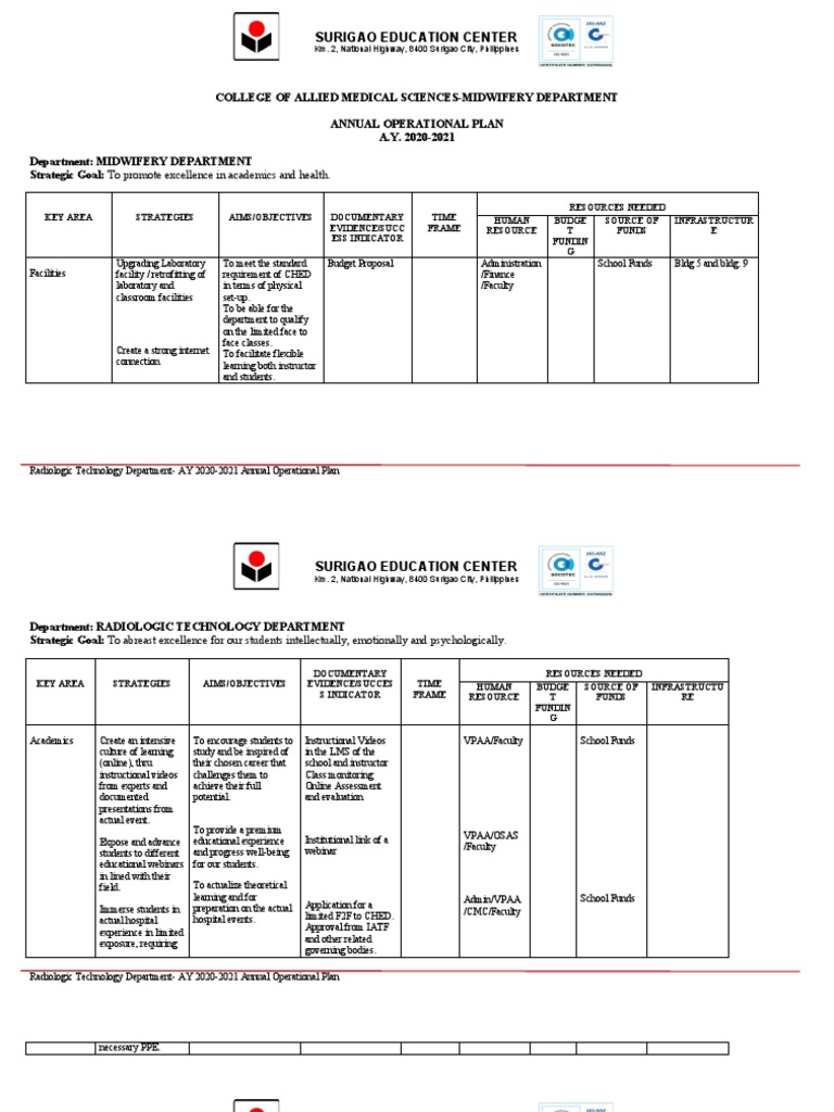 Radiologic Technology Annual Plan 2020-21 | PDF | Learning | Goal