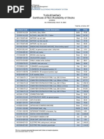 Tuguegarao Certificate of Non-Availability of Stocks: Product Code Product Description UOM Price