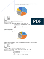 Soal Diagram Lingkaran