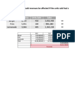 Product Unit Price Units Sold Sales