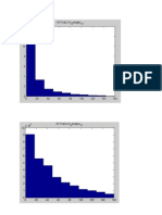 Histogram of Texton Frequencies