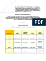 Dalam Belajar Bahasa Inggris