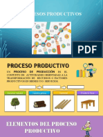 3 Procesos Productivos