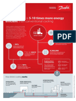 Danfoss District Cooling Infographic
