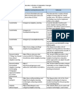 Collaborative Collection of Adaptation Strategies by Kaley White