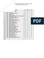 Daftar Nila Sikap