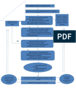 Pve Flujograma