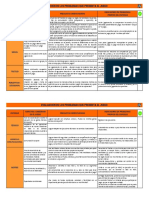 Criterios de Evaluación Curso DAA