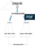 Estrategia Web 2,0.Pptx Mapa Conceptual