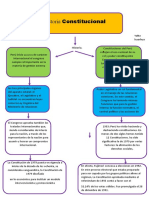 Historia constitucional del Perú en