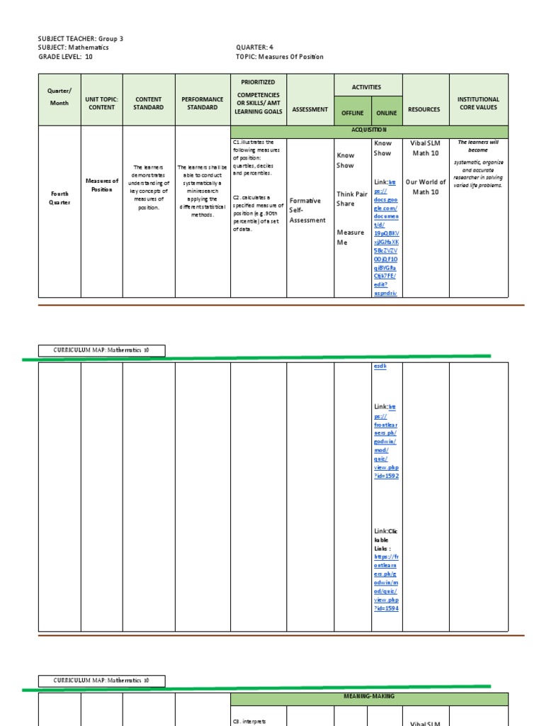 Measures of Position for Grade 10 Math | PDF | Curriculum | Mathematics