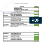 Daftar Indikator Mutu Farmasi