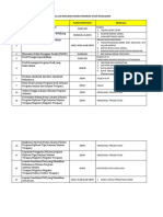 Evaluasi Dokumen Kinerja Program Studi Manajemen