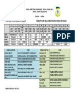 Jadual Semua Subjek 4 Ikhlas 2022