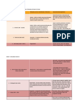 Assessment Tasks and Outputs Template