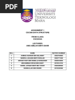 Assignment 1 Csc508 Data Structure From Class: CSC2534A Lecturer: Anis Amilah Binti Shari