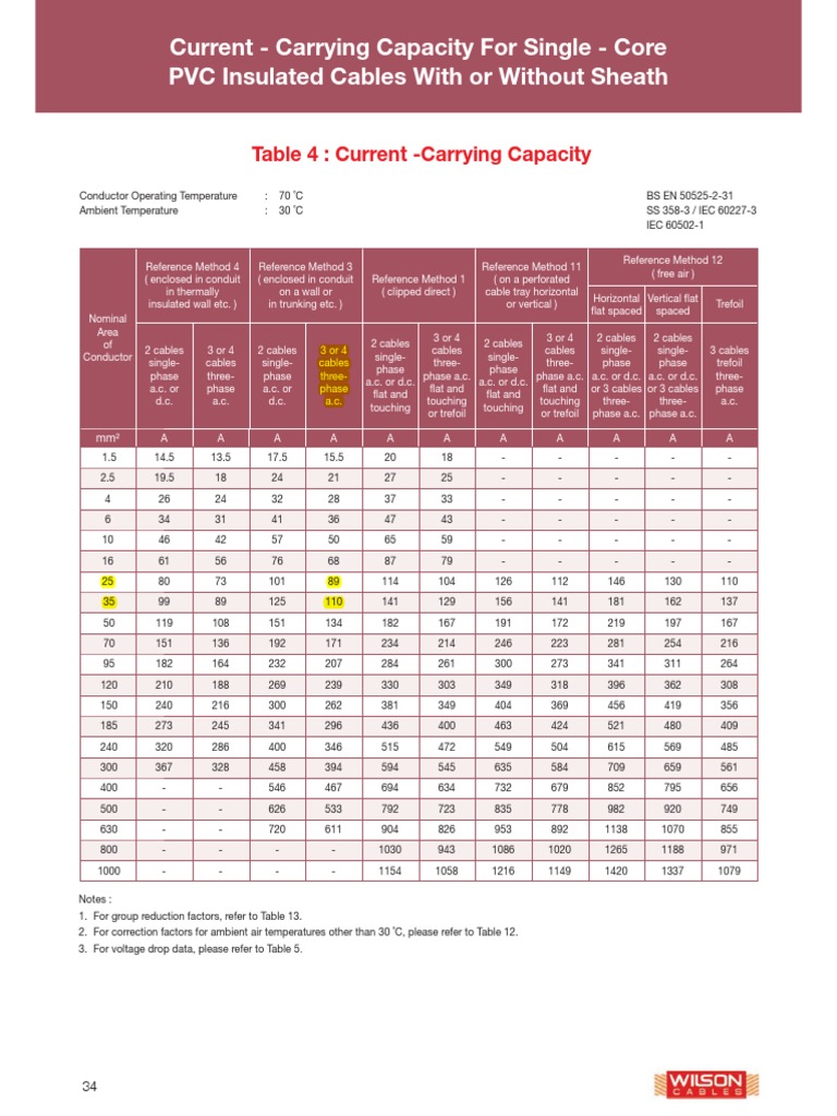 Current Capacity of PVC Cables | PDF