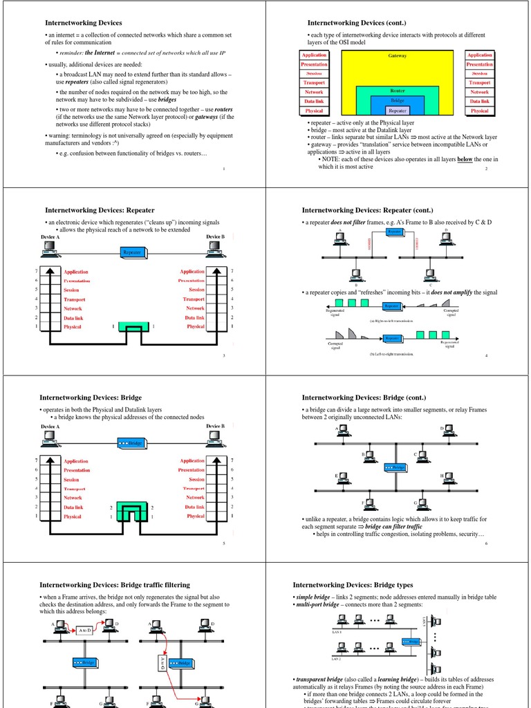 Internetworking Devices Internetworking Devices (Cont.) | PDF ...
