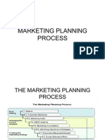 Marketing Planning Process