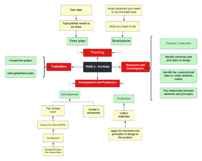 Concept Map | PDF | Cognitive Science | Cognition