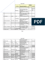 SIP Project Brief1