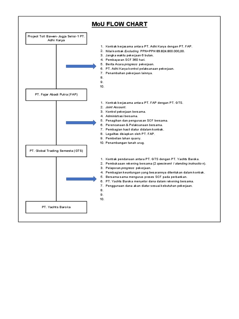 Mou Flow Chart | PDF
