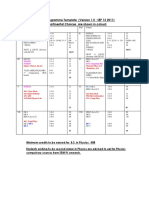 B.S. PHY Programme Template (Version 1.0: SEP 12 2011) (Departmental Choices Are Shown in Colour)