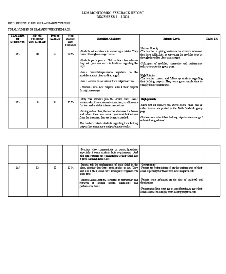 LDM Monitoring Feecback Report DECEMBER 1 - 12021 | PDF | Teachers ...